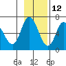 Sitkinak Lagoon tide chart for Tuesday, November 12, 2024