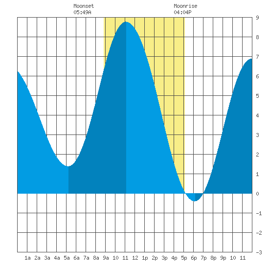 Sitkinak Lagoon tide chart for Wednesday, November 13, 2024