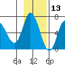 Sitkinak Lagoon tide chart for Wednesday, November 13, 2024
