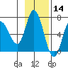 Sitkinak Lagoon tide chart for Thursday, November 14, 2024