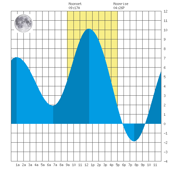 Sitkinak Lagoon tide chart for Friday, November 15, 2024