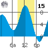 Sitkinak Lagoon tide chart for Friday, November 15, 2024
