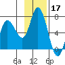 Sitkinak Lagoon tide chart for Sunday, November 17, 2024