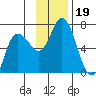 Sitkinak Lagoon tide chart for Tuesday, November 19, 2024