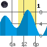 Sitkinak Lagoon tide chart for Friday, November 1, 2024