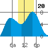 Sitkinak Lagoon tide chart for Wednesday, November 20, 2024