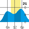 Sitkinak Lagoon tide chart for Thursday, November 21, 2024
