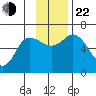 Sitkinak Lagoon tide chart for Friday, November 22, 2024