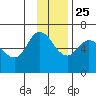 Sitkinak Lagoon tide chart for Monday, November 25, 2024