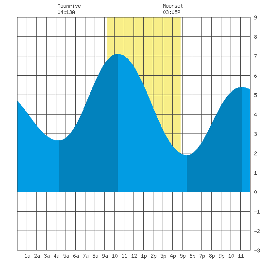Sitkinak Lagoon tide chart for Tuesday, November 26, 2024