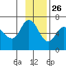 Sitkinak Lagoon tide chart for Tuesday, November 26, 2024