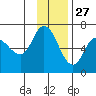 Sitkinak Lagoon tide chart for Wednesday, November 27, 2024