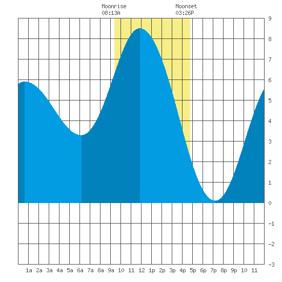Sitkinak Lagoon tide chart for Friday, November 29, 2024