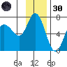 Sitkinak Lagoon tide chart for Saturday, November 30, 2024