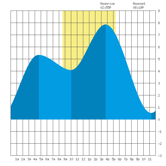 Sitkinak Lagoon tide chart for Wednesday, November 6, 2024