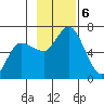 Sitkinak Lagoon tide chart for Wednesday, November 6, 2024