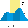 Sitkinak Lagoon tide chart for Thursday, November 7, 2024