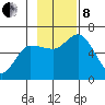 Sitkinak Lagoon tide chart for Friday, November 8, 2024