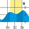 Sitkinak Lagoon tide chart for Saturday, November 9, 2024