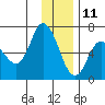 Sitkinak Lagoon tide chart for Wednesday, December 11, 2024
