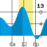 Sitkinak Lagoon tide chart for Friday, December 13, 2024
