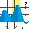 Sitkinak Lagoon tide chart for Tuesday, December 17, 2024