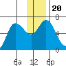 Sitkinak Lagoon tide chart for Friday, December 20, 2024