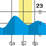Sitkinak Lagoon tide chart for Monday, December 23, 2024