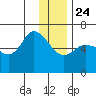 Sitkinak Lagoon tide chart for Tuesday, December 24, 2024