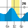 Sitkinak Lagoon tide chart for Thursday, December 26, 2024