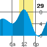 Sitkinak Lagoon tide chart for Sunday, December 29, 2024