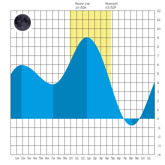 Sitkinak Lagoon tide chart for Monday, December 30, 2024