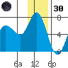 Sitkinak Lagoon tide chart for Monday, December 30, 2024