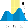Sitkinak Lagoon tide chart for Friday, December 6, 2024