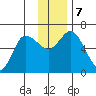 Sitkinak Lagoon tide chart for Saturday, December 7, 2024