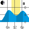 Sitkinak Lagoon tide chart for Sunday, December 8, 2024