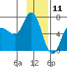 Sitkinak Lagoon tide chart for Saturday, January 11, 2025