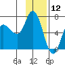 Sitkinak Lagoon tide chart for Sunday, January 12, 2025