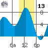 Sitkinak Lagoon tide chart for Monday, January 13, 2025