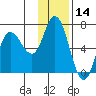Sitkinak Lagoon tide chart for Tuesday, January 14, 2025