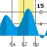 Sitkinak Lagoon tide chart for Wednesday, January 15, 2025