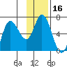 Sitkinak Lagoon tide chart for Thursday, January 16, 2025