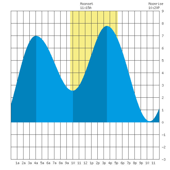 Sitkinak Lagoon tide chart for Friday, January 17, 2025