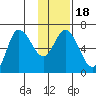 Sitkinak Lagoon tide chart for Saturday, January 18, 2025