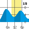 Sitkinak Lagoon tide chart for Sunday, January 19, 2025