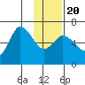 Sitkinak Lagoon tide chart for Monday, January 20, 2025