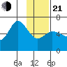 Sitkinak Lagoon tide chart for Tuesday, January 21, 2025