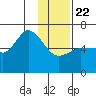 Sitkinak Lagoon tide chart for Wednesday, January 22, 2025