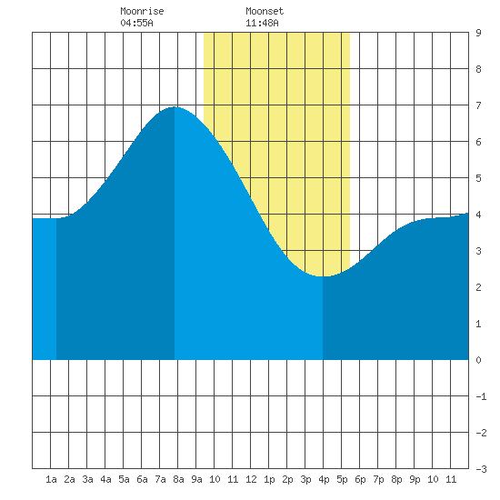 Sitkinak Lagoon tide chart for Thursday, January 23, 2025