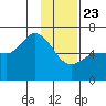 Sitkinak Lagoon tide chart for Thursday, January 23, 2025